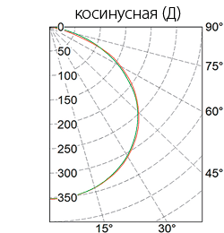 КСС