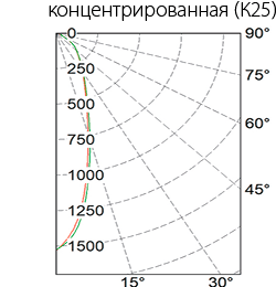 КСС