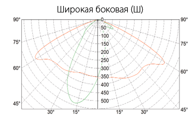 КСС