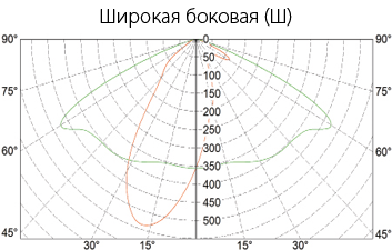 КСС