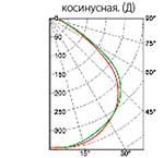 КСС
