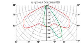 КСС